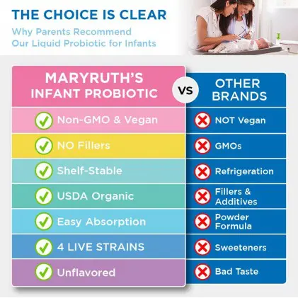 Dung dịch lợi khuẩn hữu cơ cho bé sơ sinh 6-12 tháng Mary Ruth's Liquid Probiotic for Infants 6