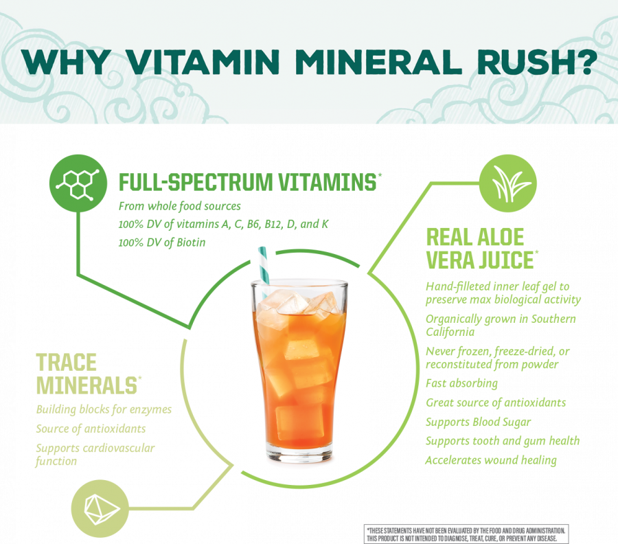 Dung dịch bổ sung vitamin & khoáng chất & nước ép trái cây Sunwarrior Vitamin Mineral Rush in Aloe Vera Superjuice 14