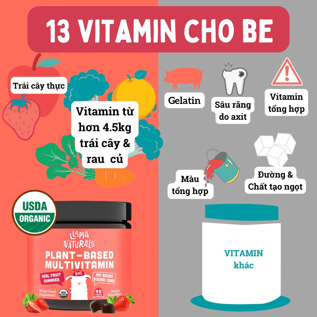 Viên nhai vitamin hữu cơ cho bé Llama Naturals Plant-Based Multivitamin Whole Fruit Gummies 5